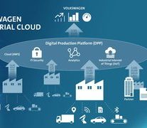 VW will improve production with Amazon cloud to network factories