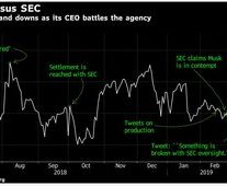 Musk Twitter fight goes to court again on SEC contempt charge