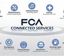 FCA partners with Harman, Google Technologies for new connectivity platform