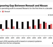 Nissan CEO expects profits to hit 'rock bottom'